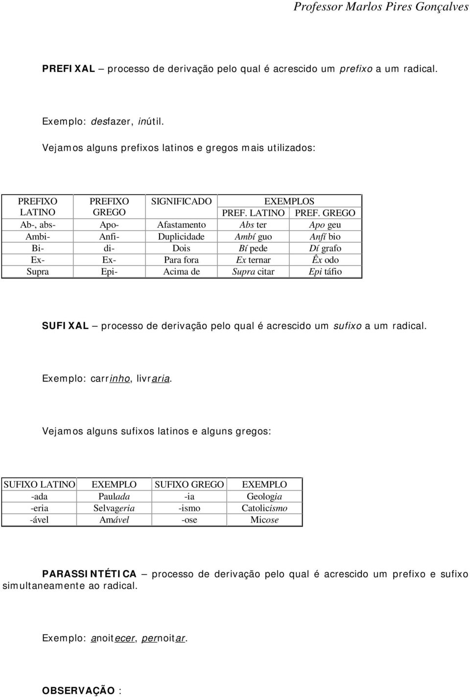 GREGO Ab-, abs- Apo- Afastamento Abs ter Apo geu Ambi- Anfi- Duplicidade Ambí guo Anfí bio Bi- di- Dois Bí pede Dí grafo Ex- Ex- Para fora Ex ternar Êx odo Supra Epi- Acima de Supra citar Epi táfio