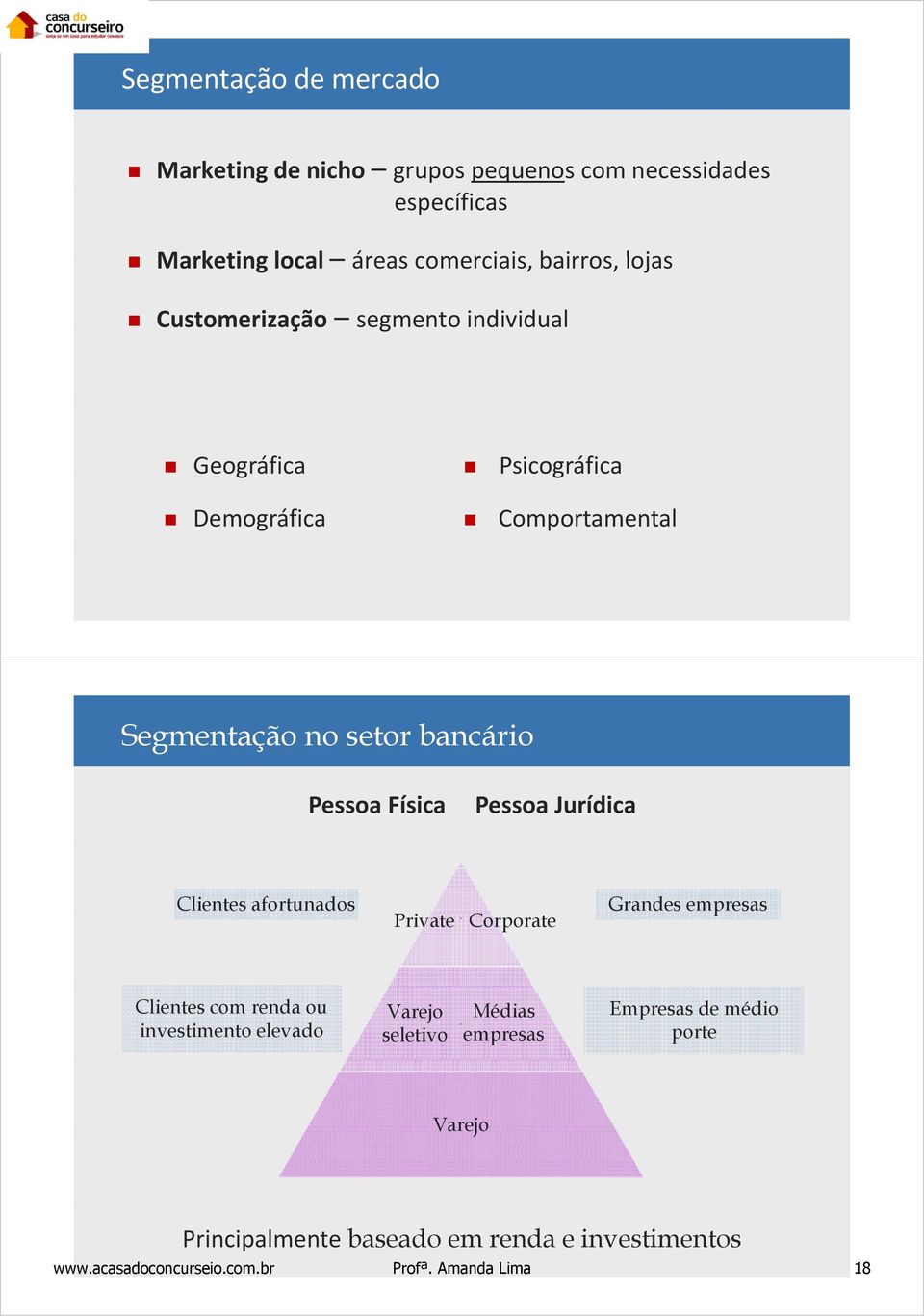 Pessoa Jurídica Clientes afortunados Pi Private. Corporate Grandes empresas Clientes com renda ou investimento elevado Varejo seletivo.