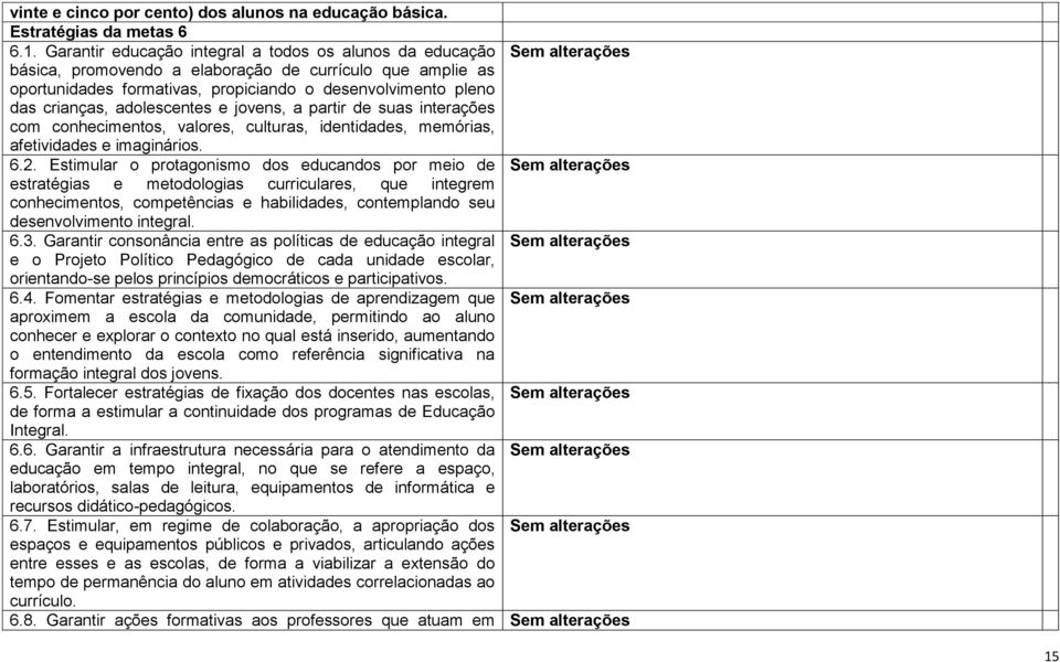 adolescentes e jovens, a partir de suas interações com conhecimentos, valores, culturas, identidades, memórias, afetividades e imaginários. 6.2.