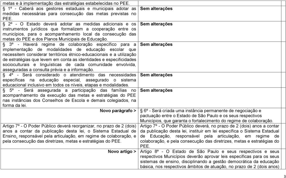 Municipais de Educação.