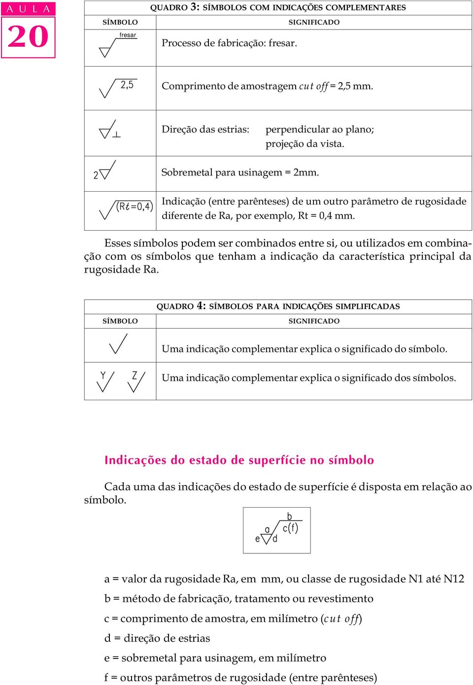 Esses símbolos podem ser combinados entre si, ou utilizados em combinação com os símbolos que tenham a indicação da característica principal da rugosidade Ra.