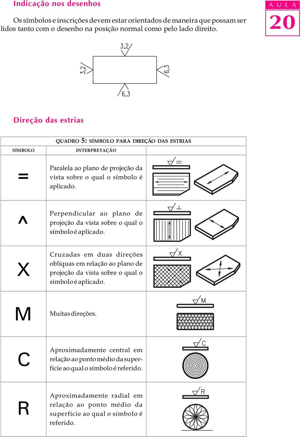 ^ Perpendicular ao plano de projeção da vista sobre o qual o símbolo é aplicado.