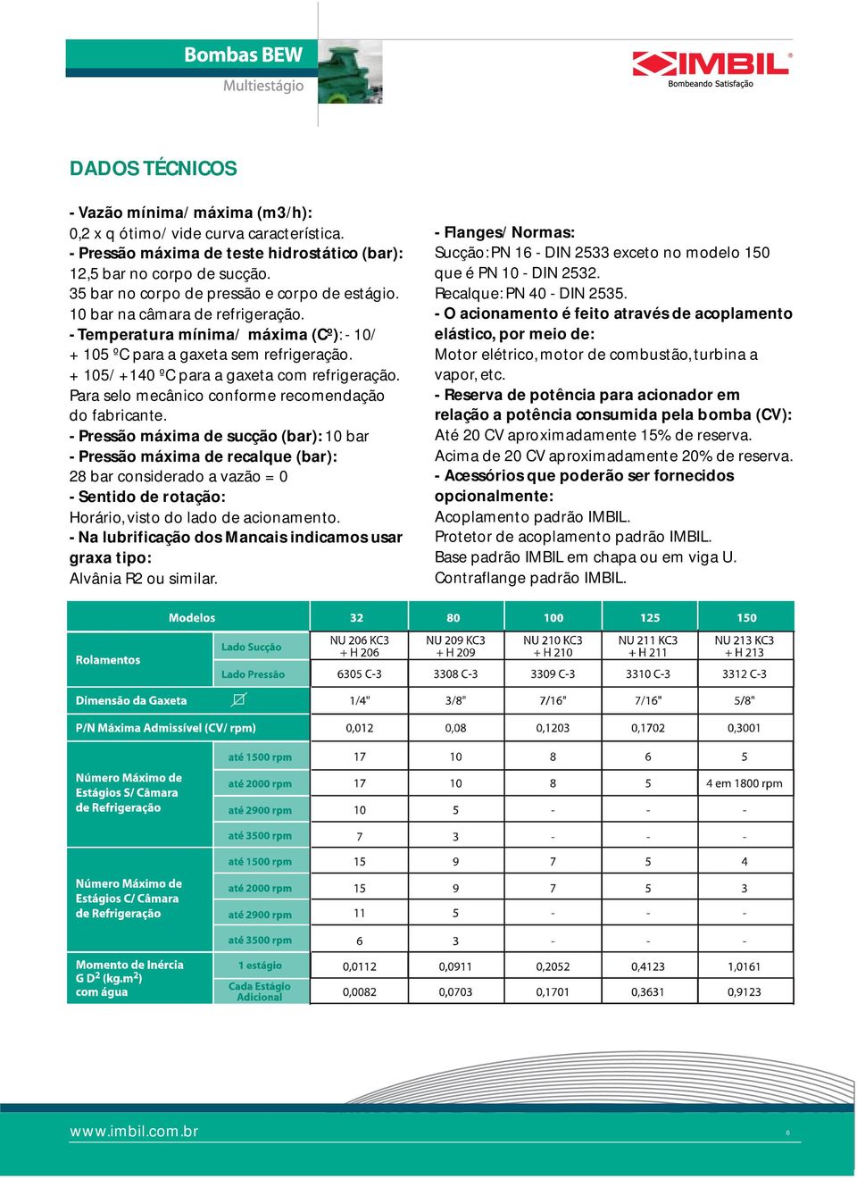 + 105/ +140 ºC para a gaxeta com refrigeração. Para selo mecânico conforme recomendação do fabricante.