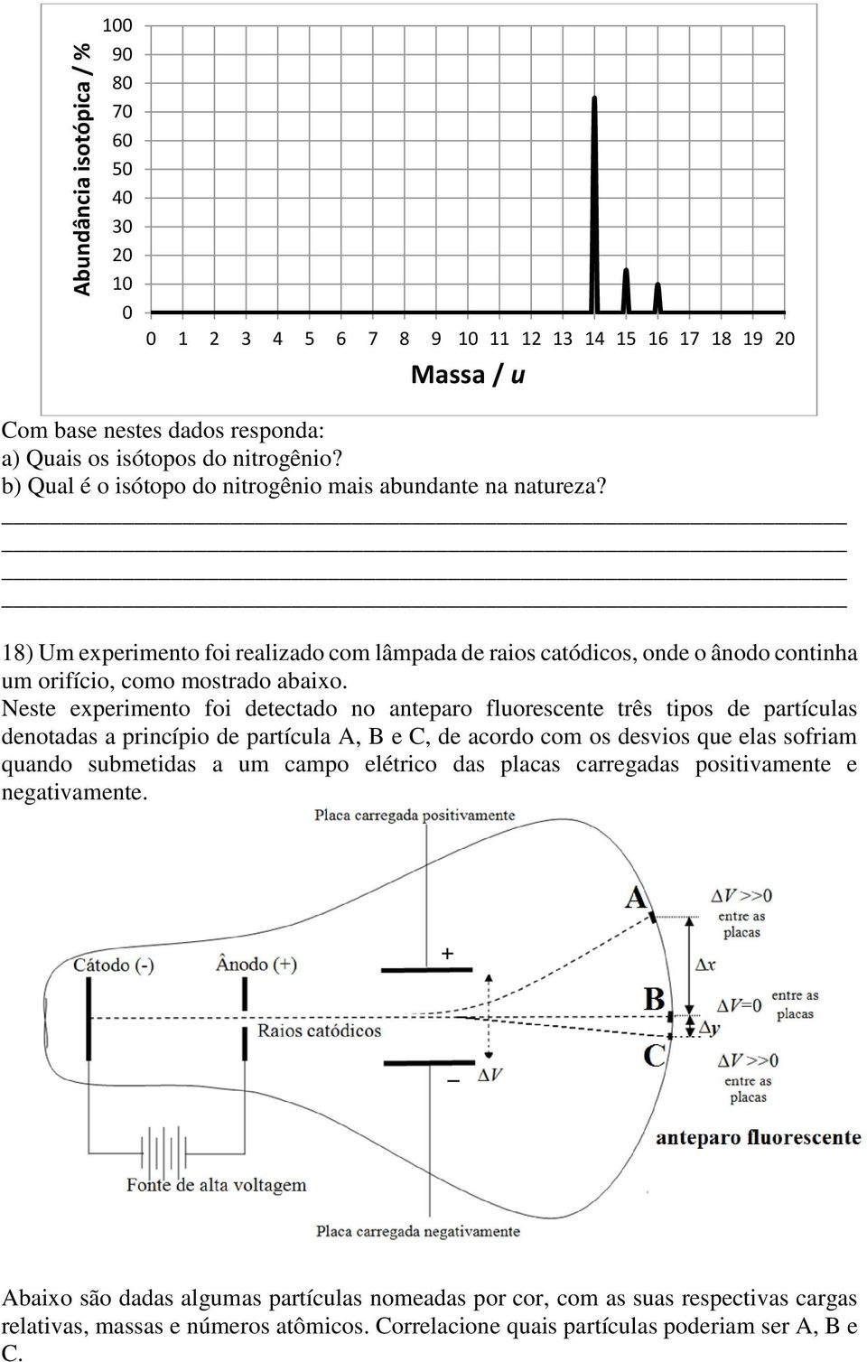 Neste experimento foi detectado no anteparo fluorescente três tipos de partículas denotadas a princípio de partícula A, B e C, de acordo com os desvios que elas sofriam quando submetidas a um campo