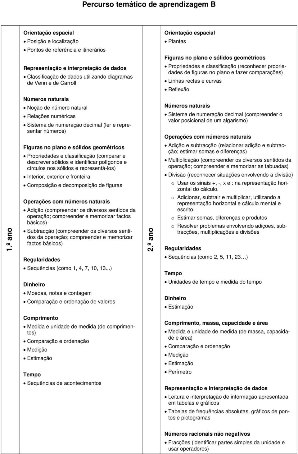 Sistema de numeração decimal (compreender o valor posicional de um algarismo) 1.