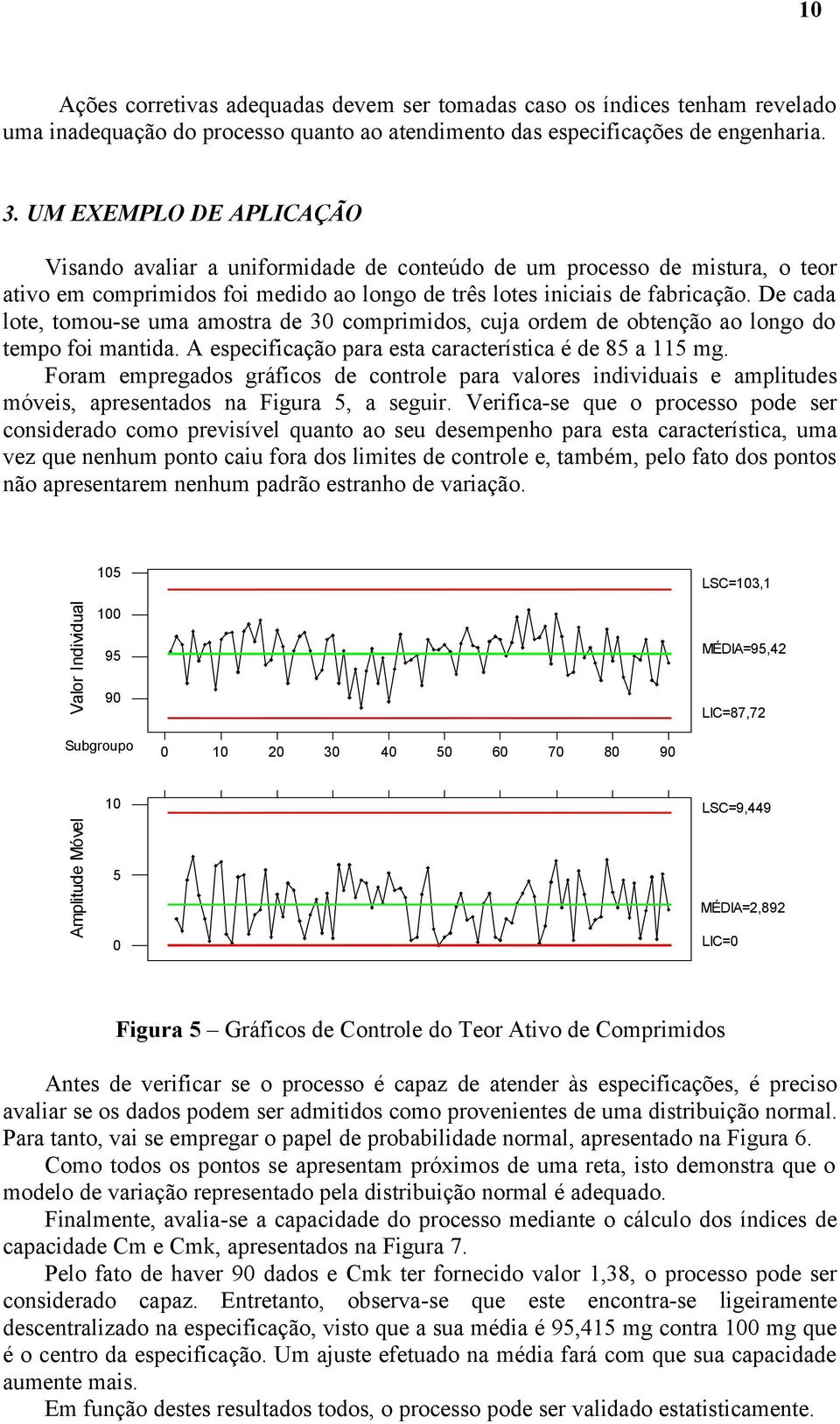 De cada lote, tomou-se uma amostra de 30 comprimidos, cuja ordem de obtenção ao longo do tempo foi mantida. A especificação para esta característica é de 85 a 115 mg.