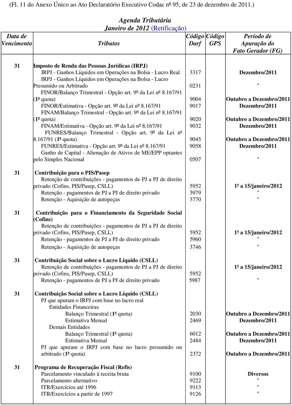 Presumido ou Arbitrado 0231 " FINOR/Balanço Trimestral - Opção art. 9º da Lei nº 8.167/91 (1ª quota) 9004 Outubro a Dezembro/2011 FINOR/Estimativa - Opção art. 9º da Lei nº 8.167/91 9017 Dezembro/2011 FINAM/Balanço Trimestral - Opção art.