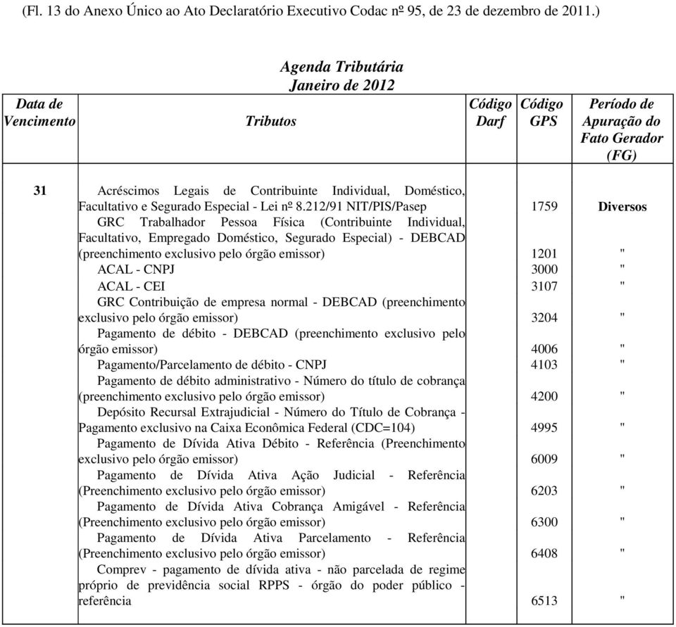 212/91 NIT/PIS/Pasep 1759 Diversos GRC Trabalhador Pessoa Física (Contribuinte Individual, Facultativo, Empregado Doméstico, Segurado Especial) - DEBCAD (preenchimento exclusivo pelo órgão emissor)