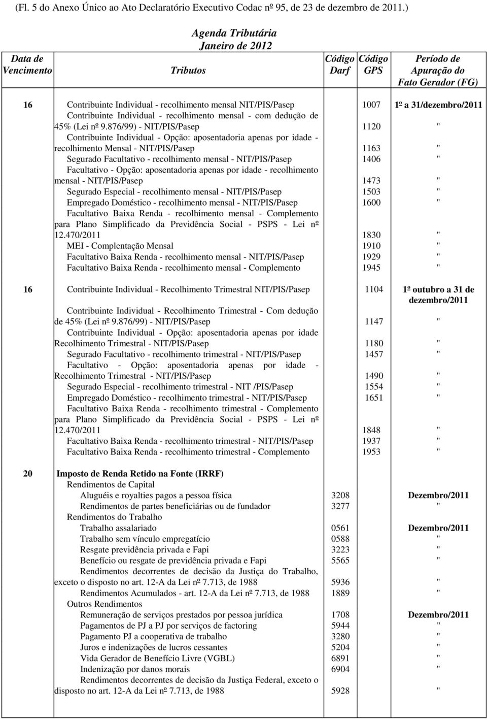 876/99) - NIT/PIS/Pasep 1120 " Contribuinte Individual - Opção: aposentadoria apenas por idade - recolhimento Mensal - NIT/PIS/Pasep 1163 " Segurado Facultativo - recolhimento mensal - NIT/PIS/Pasep