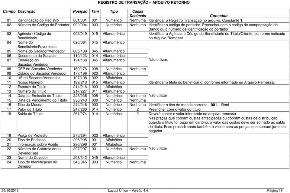 Preencher com o código de compensação do Banco ou o número de identificação do portador 03 Agência / Código do Beneficiário 005/019 015 Alfanumérico Identificar a Agência e Código do Beneficiário do