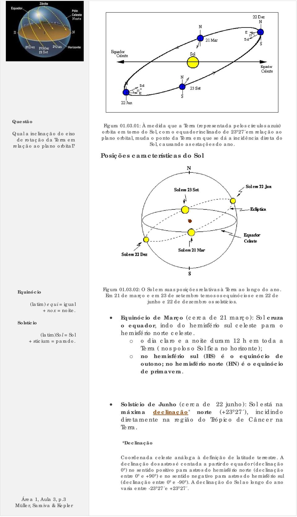 direta do Sol, causando as estações do ano. Posições características do Sol Equinócio Solstício (latim) equi = igual + nox = noite. (latim)sol = Sol + sticium = parado. Figura 01.03.