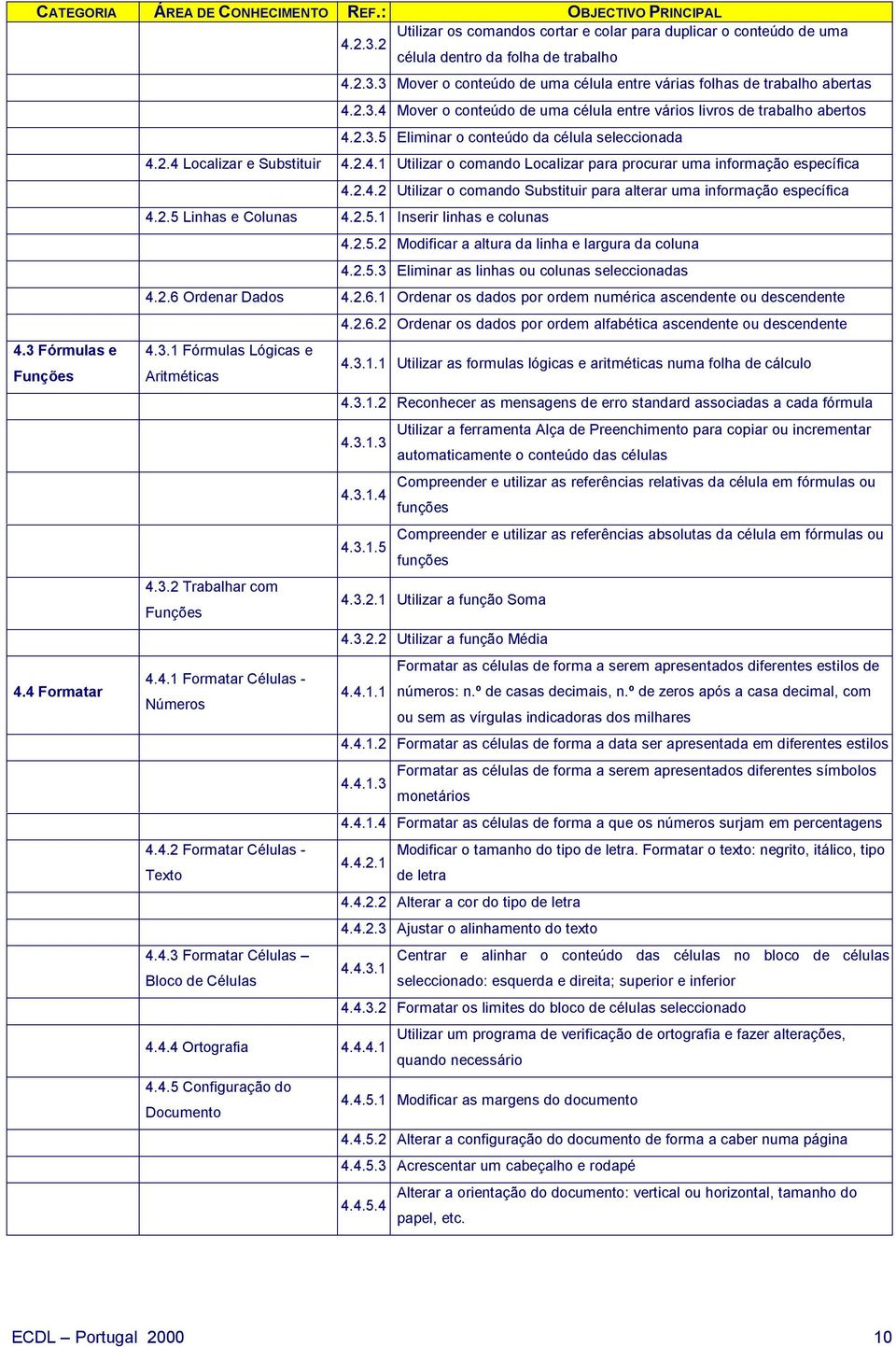 2.5 Linhas e Colunas 4.2.5.1 Inserir linhas e colunas 4.2.5.2 Modificar a altura da linha e largura da coluna 4.2.5.3 Eliminar as linhas ou colunas seleccionadas 4.2.6 