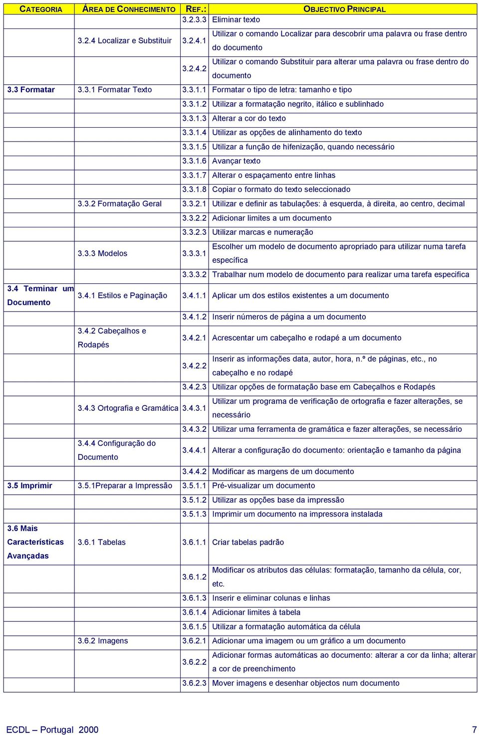 1 3.2.4.2 Utilizar o comando Localizar para descobrir uma palavra ou frase dentro do documento Utilizar o comando Substituir para alterar uma palavra ou frase dentro do documento 3.3 Formatar 3.3.1 Formatar Texto 3.