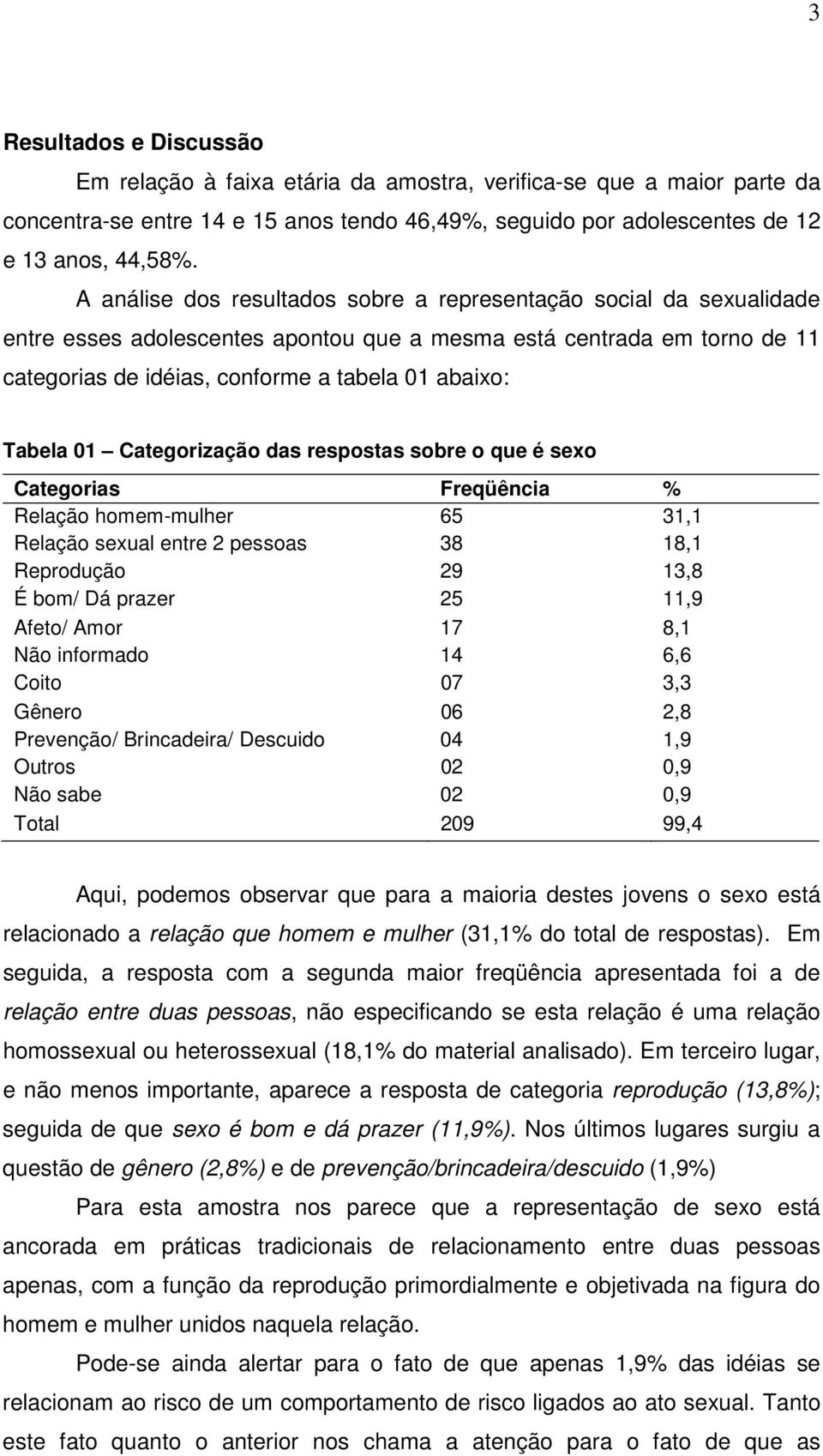 Tabela 01 Categorização das respostas sobre o que é sexo Categorias Freqüência % Relação homem-mulher 65 31,1 Relação sexual entre 2 pessoas 38 18,1 Reprodução 29 13,8 É bom/ Dá prazer 25 11,9 Afeto/