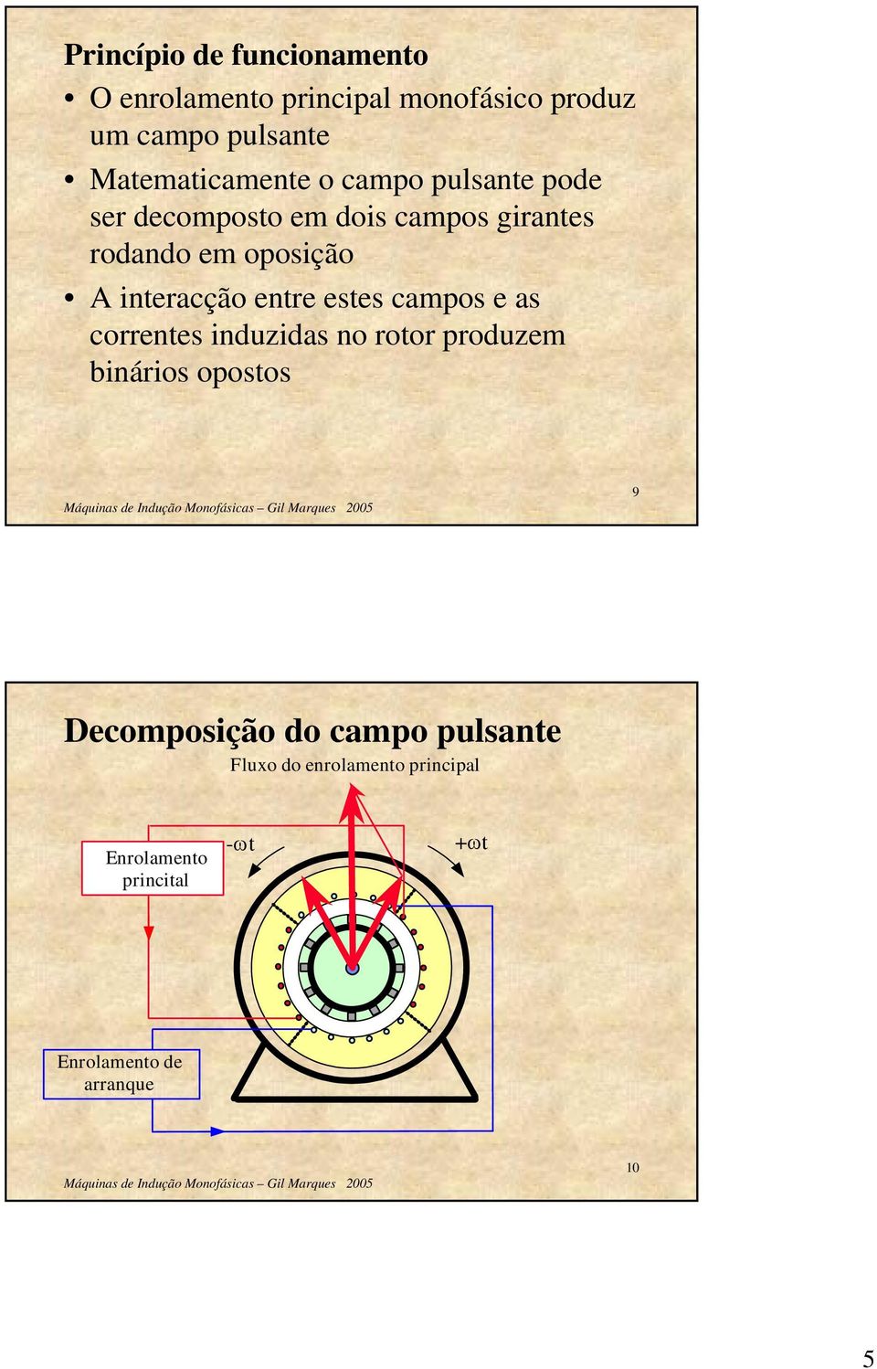 interacção entre estes campos e as correntes induzidas no rotor produzem binários opostos 9