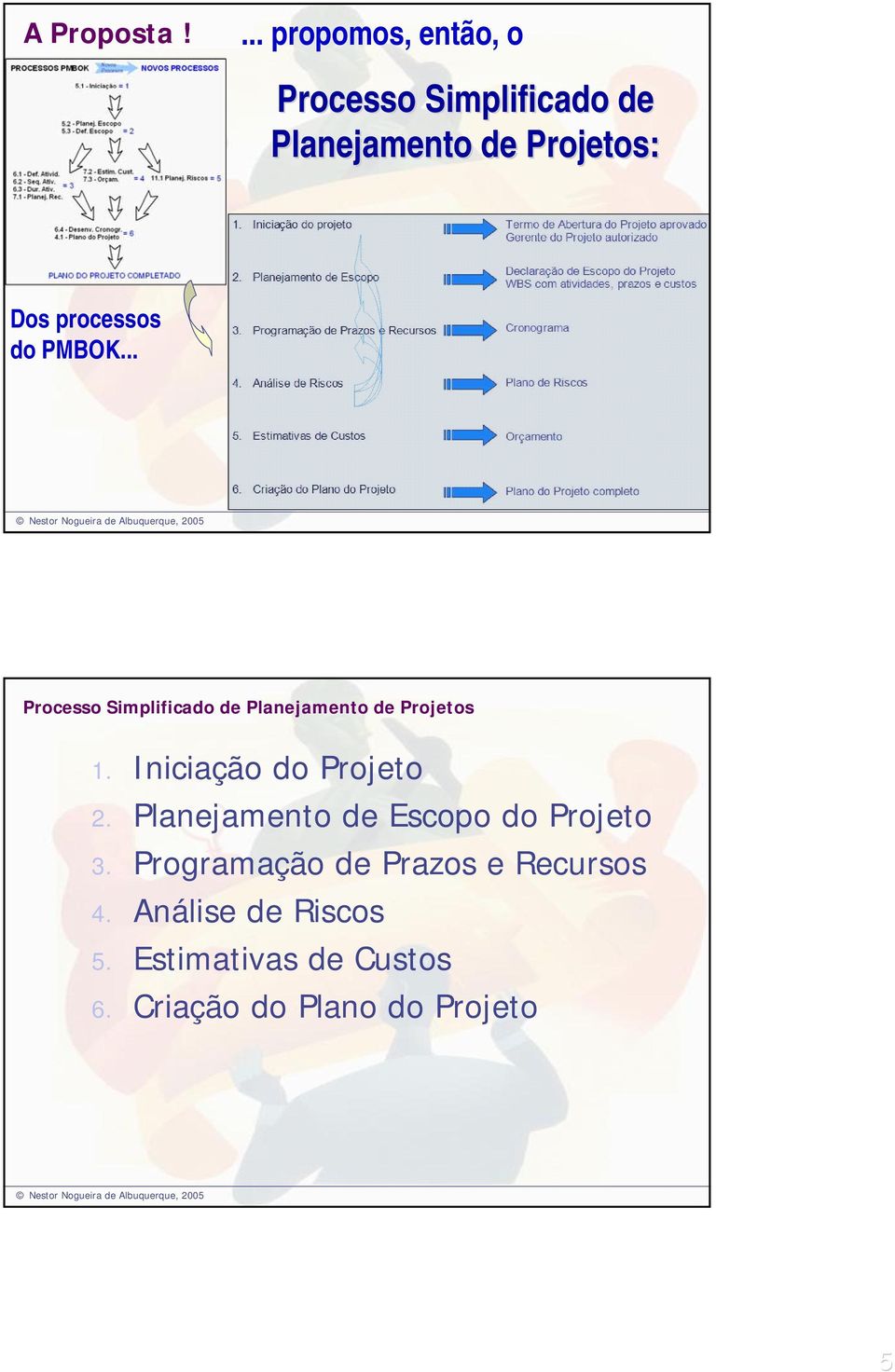 processos do PMBOK... Processo Simplificado de Planejamento de Projetos 1.