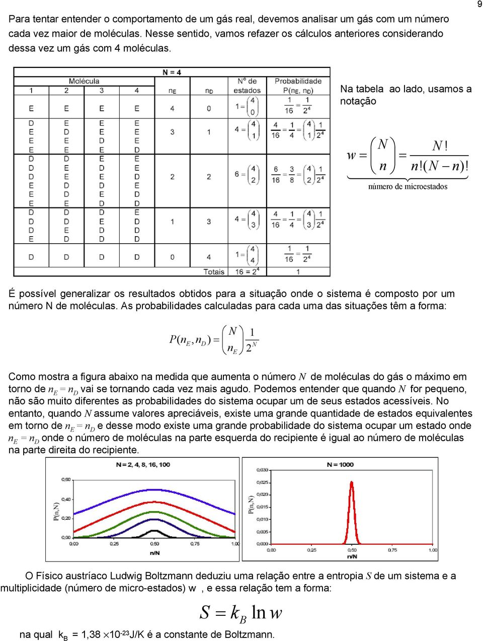 número de microestados É possível generalizar os resultados obtidos para a situação onde o sistema é composto por um número N de moléculas.