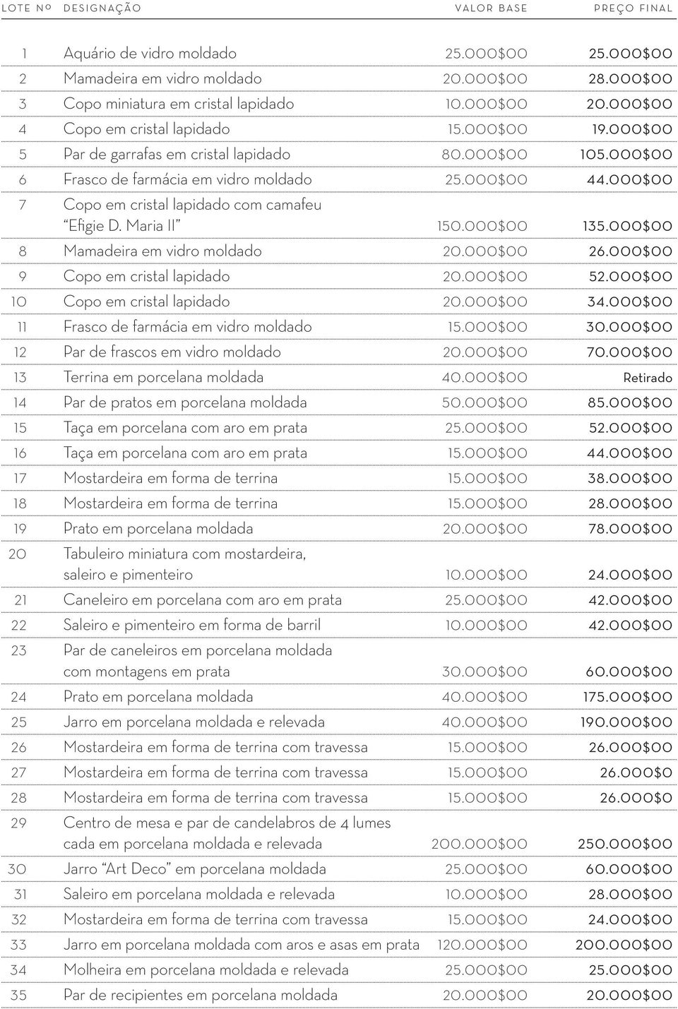 000$00 8 Mamadeira em vidro moldado 20.000$00 26.000$00 9 Copo em cristal lapidado 20.000$00 52.000$00 10 Copo em cristal lapidado 20.000$00 34.000$00 11 Frasco de farmácia em vidro moldado 15.