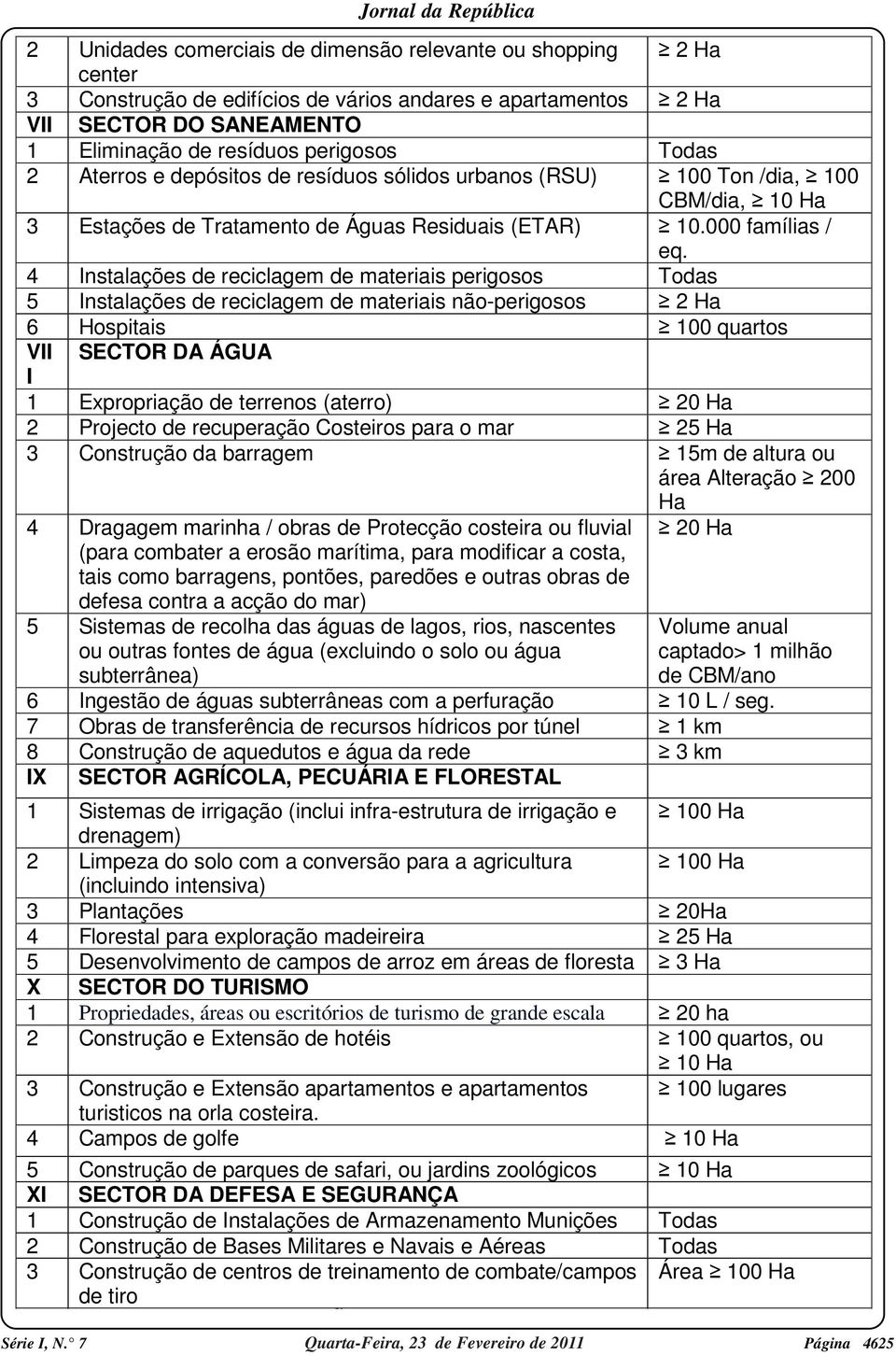 4 Instalações de reciclagem de materiais perigosos Todas 5 Instalações de reciclagem de materiais não-perigosos 2 Ha 6 Hospitais 100 quartos VII SECTOR DA ÁGUA I 1 Expropriação de terrenos (aterro)