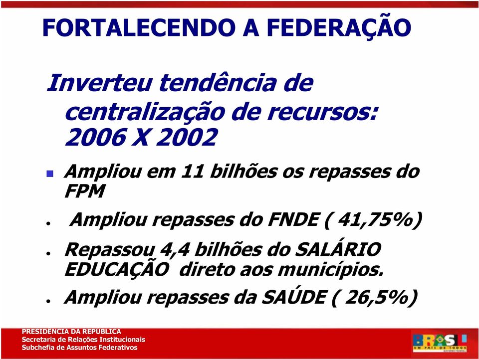 Ampliou repasses do FNDE ( 41,75%) Repassou 4,4 bilhões do