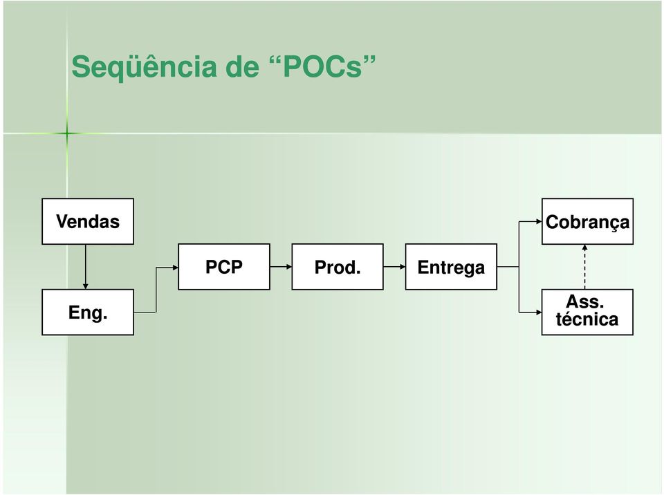 PCP Prod.