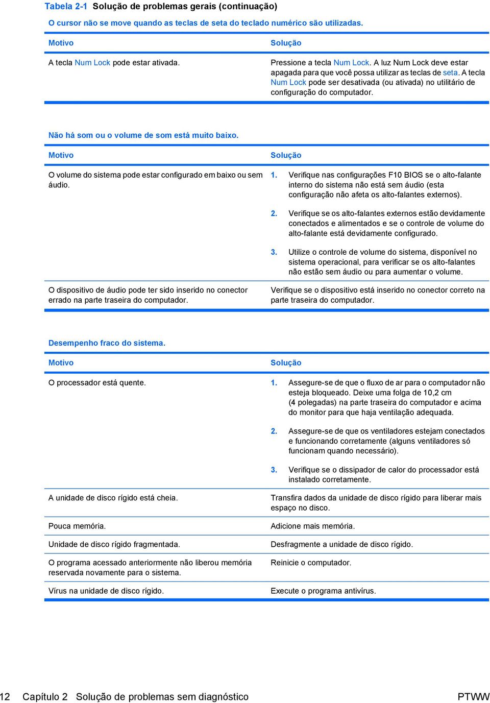 Não há som ou o volume de som está muito baixo. O volume do sistema pode estar configurado em baixo ou sem áudio. 1.