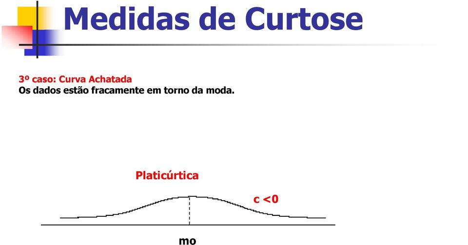 dados estão fracamente em