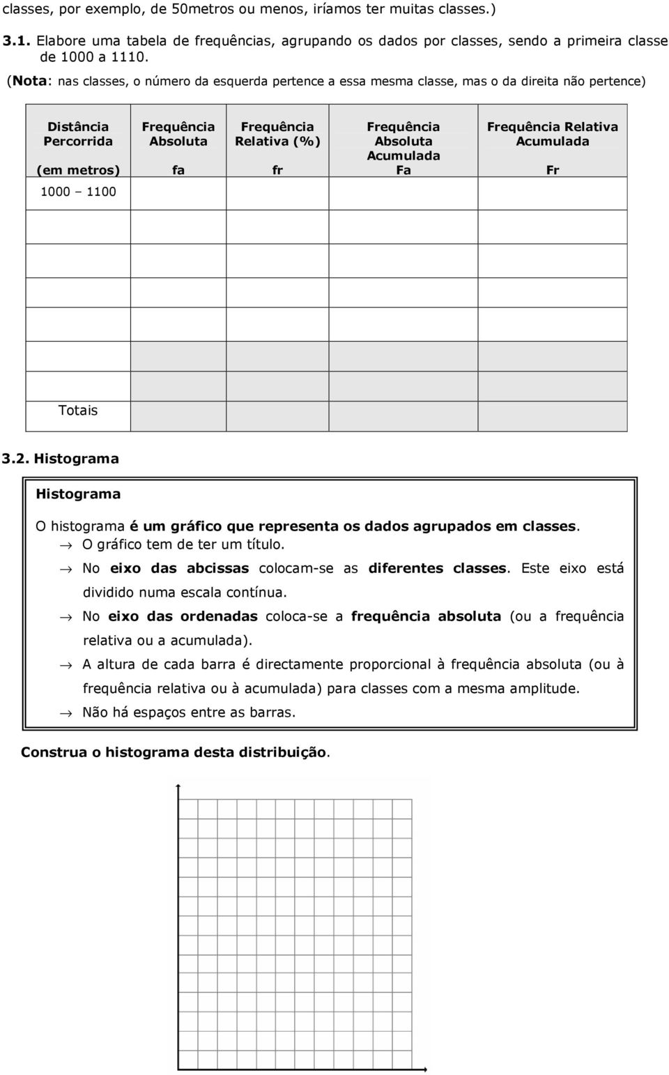 Absoluta Acumulada Fa Frequência Relativa Acumulada Fr 1000 1100 Totais 3.2. Histograma Histograma O histograma é um gráfico que representa os dados agrupados em classes.