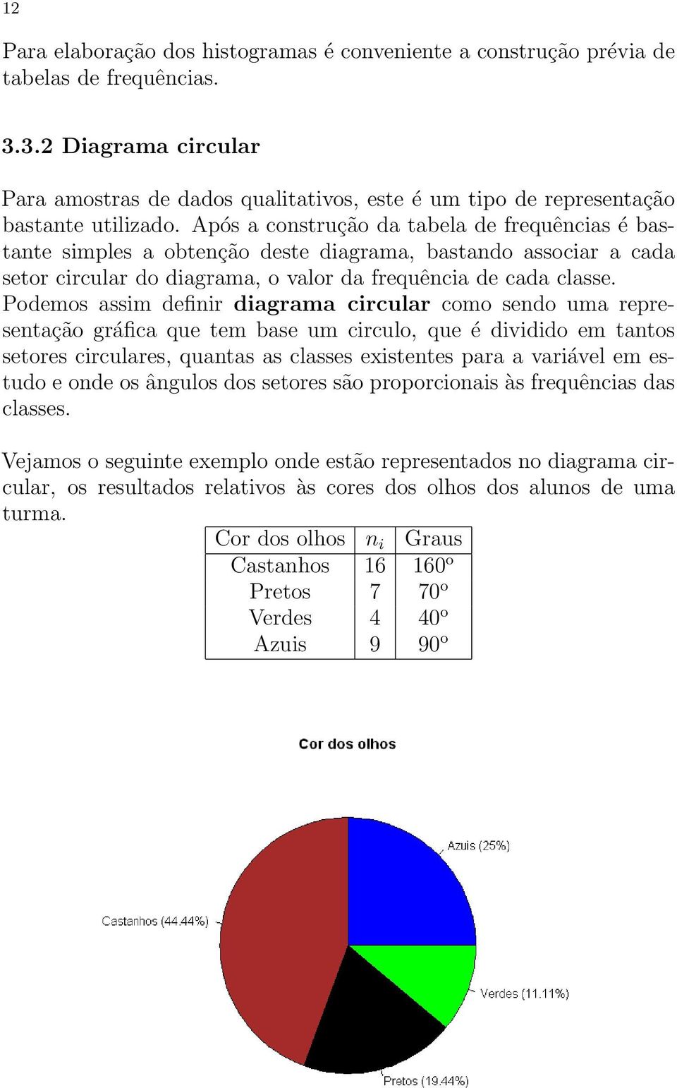 Podemos assim defiir diagrama circular como sedo uma represetação gráfica que tem base um circulo, que é dividido em tatos setores circulares, quatas as classes existetes para a variável em estudo e