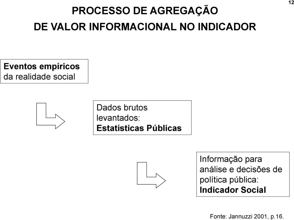 levantados: Estatísticas Públicas Informação para análise e