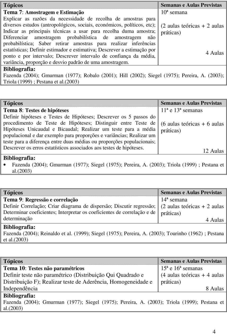 estatísticas; Definir estimador e estimativa; Descrever a estimação por ponto e por intervalo; Descrever intervalo de confiança da média, variância, proporção e desvio padrão de uma amostragem.