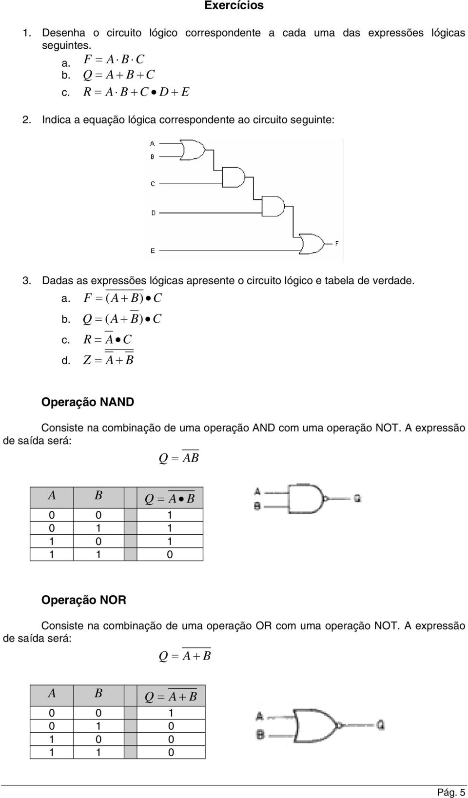 Q = ( A + ) C c. R = A C d. Z = A + Operação NAND Consiste na combinação de uma operação AND com uma operação NOT.