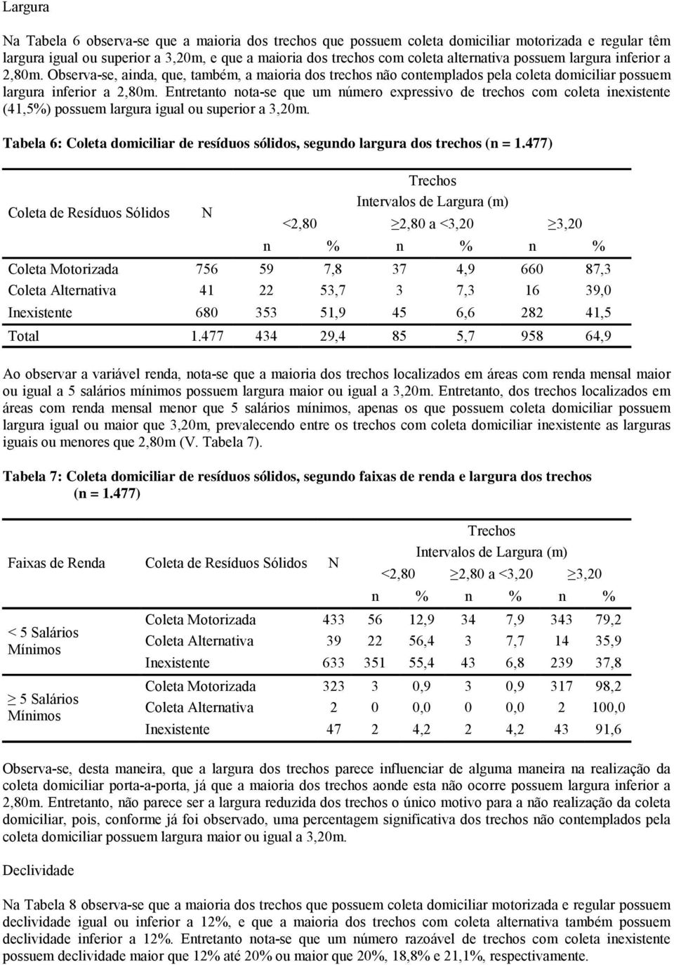 Entretanto nota-se que um número expressivo de trechos com coleta inexistente (41,5%) possuem largura igual ou superior a 3,20m.