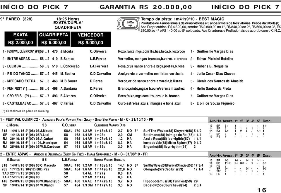 QUADRIFETA Aos Proprietários: R$ 4.620,00, sendo: R$ 2.800,00 ao 1º, R$ 840,00 ao 2º, R$ 560,00 ao 3º, R$ 280,00 ao 4º e R$ 140,00 ao 5º colocado. Aos Criadores e Profissionais de acordo com o C.N.C. EXATA QUADRIFETA VENCEDOR R$ 2.