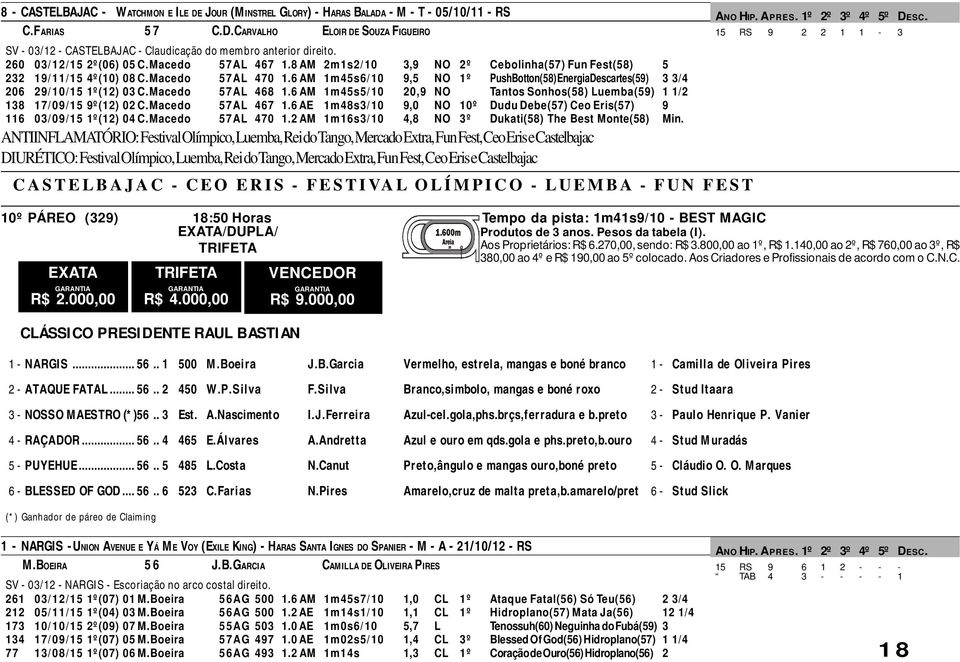 6 AM 1m45s6/10 9,5 NO 1º Push Botton(58) Energia Descartes(59) 3 3/4 206 29/10/15 1º(12) 03 C.Macedo 57AL 468 1.6 AM 1m45s5/10 20,9 NO Tantos Sonhos(58) Luemba(59) 1 1/2 138 17/09/15 9º(12) 02 C.