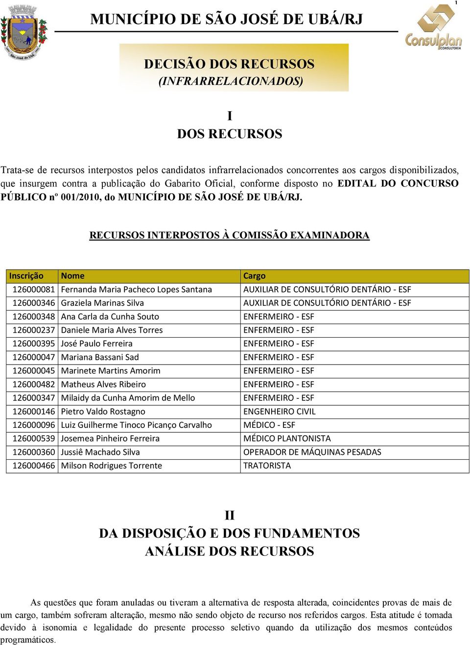 RECURSOS INTERPOSTOS À COMISSÃO EXAMINADORA Inscrição Nome Cargo 126000081 Fernanda Maria Pacheco Lopes Santana AUXILIAR DE CONSULTÓRIO DENTÁRIO - ESF 126000346 Graziela Marinas Silva AUXILIAR DE