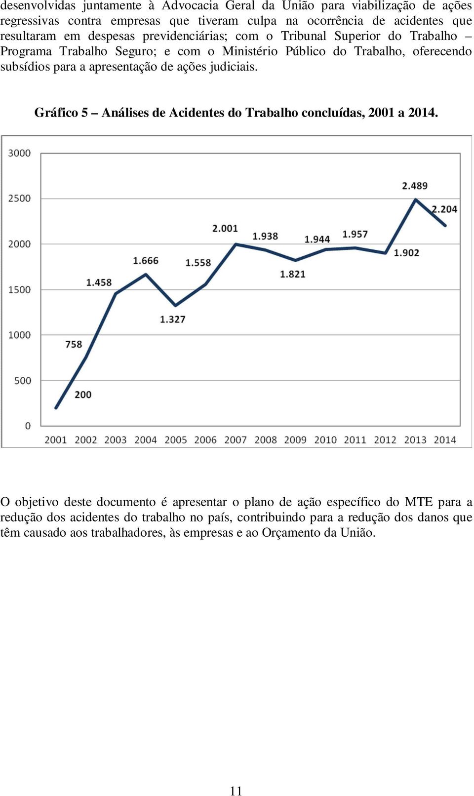 para a apresentação de ações judiciais. Gráfico 5 Análises de Acidentes do Trabalho concluídas, 2001 a 2014.