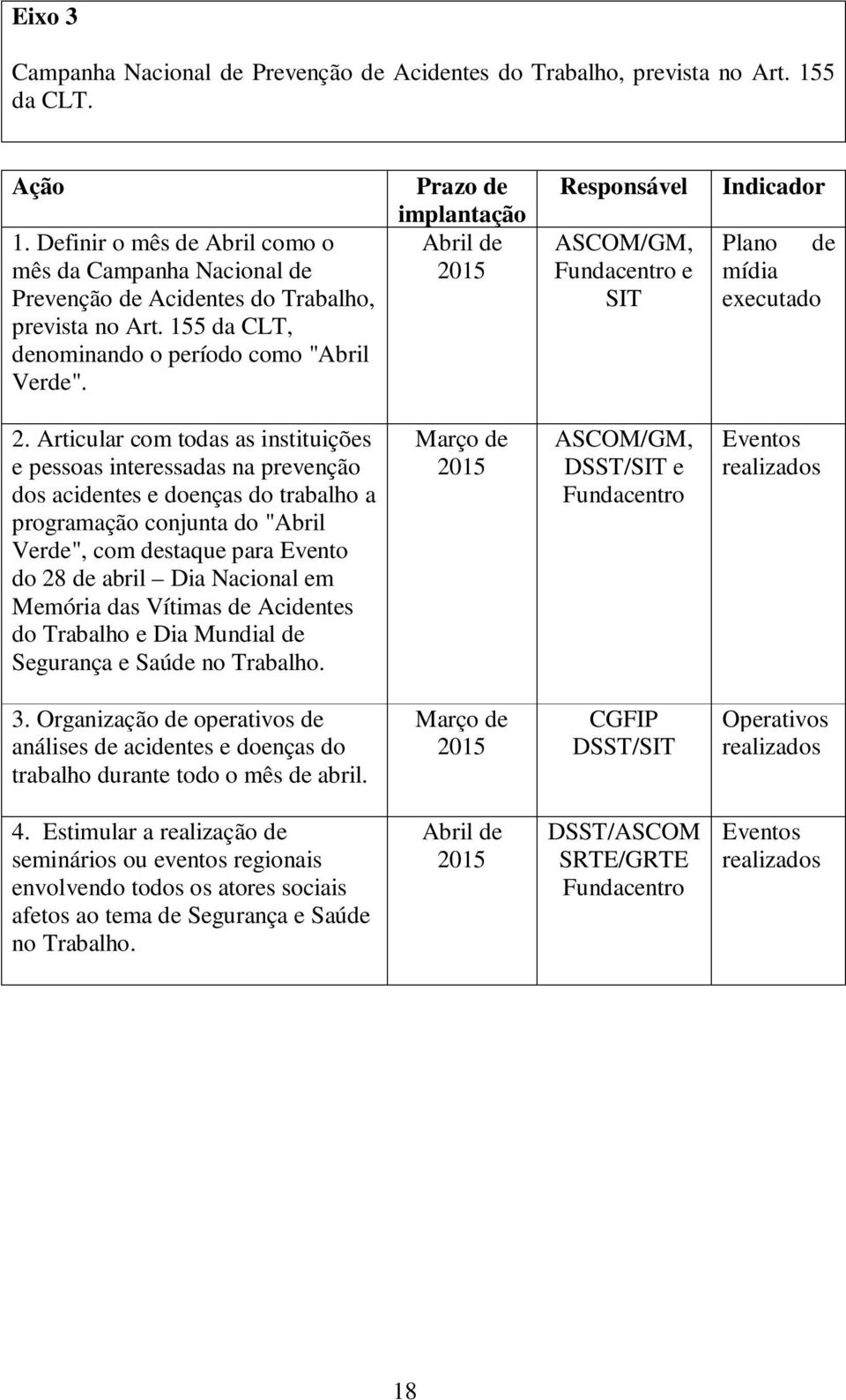 Prazo de implantação Abril de 2015 Responsável ASCOM/GM, e SIT Indicador Plano de mídia executado 2.