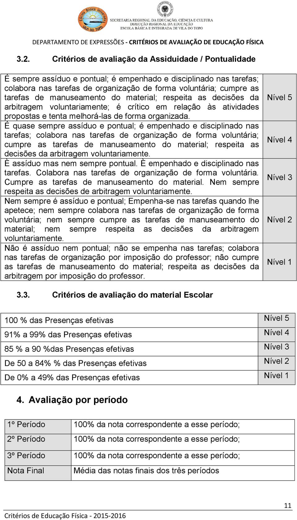 manuseamento do material; respeita as decisões da arbitragem voluntariamente; é crítico em relação às atividades propostas e tenta melhorá-las de forma organizada.