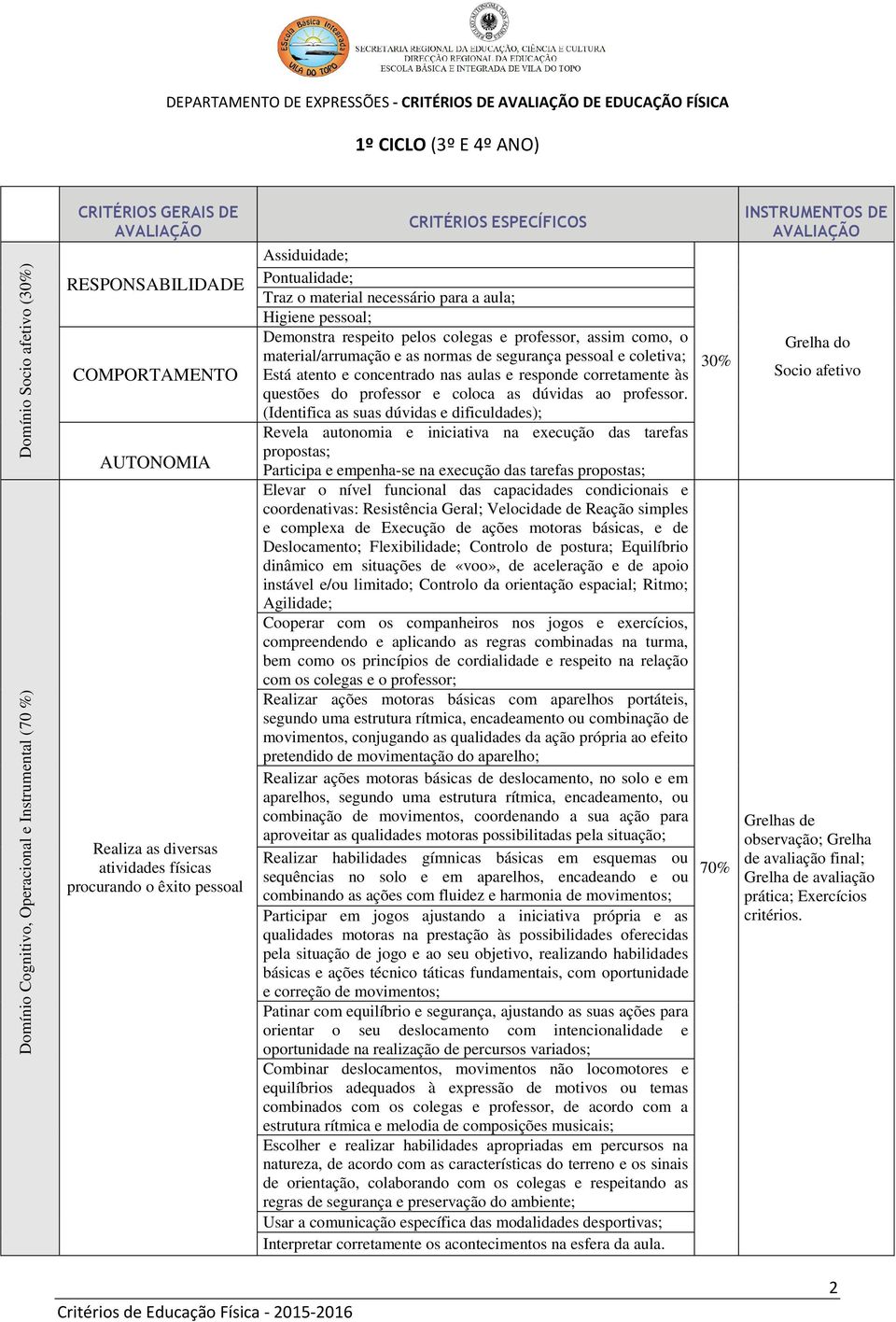 aula; Higiene pessoal; Demonstra respeito pelos colegas e professor, assim como, o material/arrumação e as normas de segurança pessoal e coletiva; Está atento e concentrado nas aulas e responde