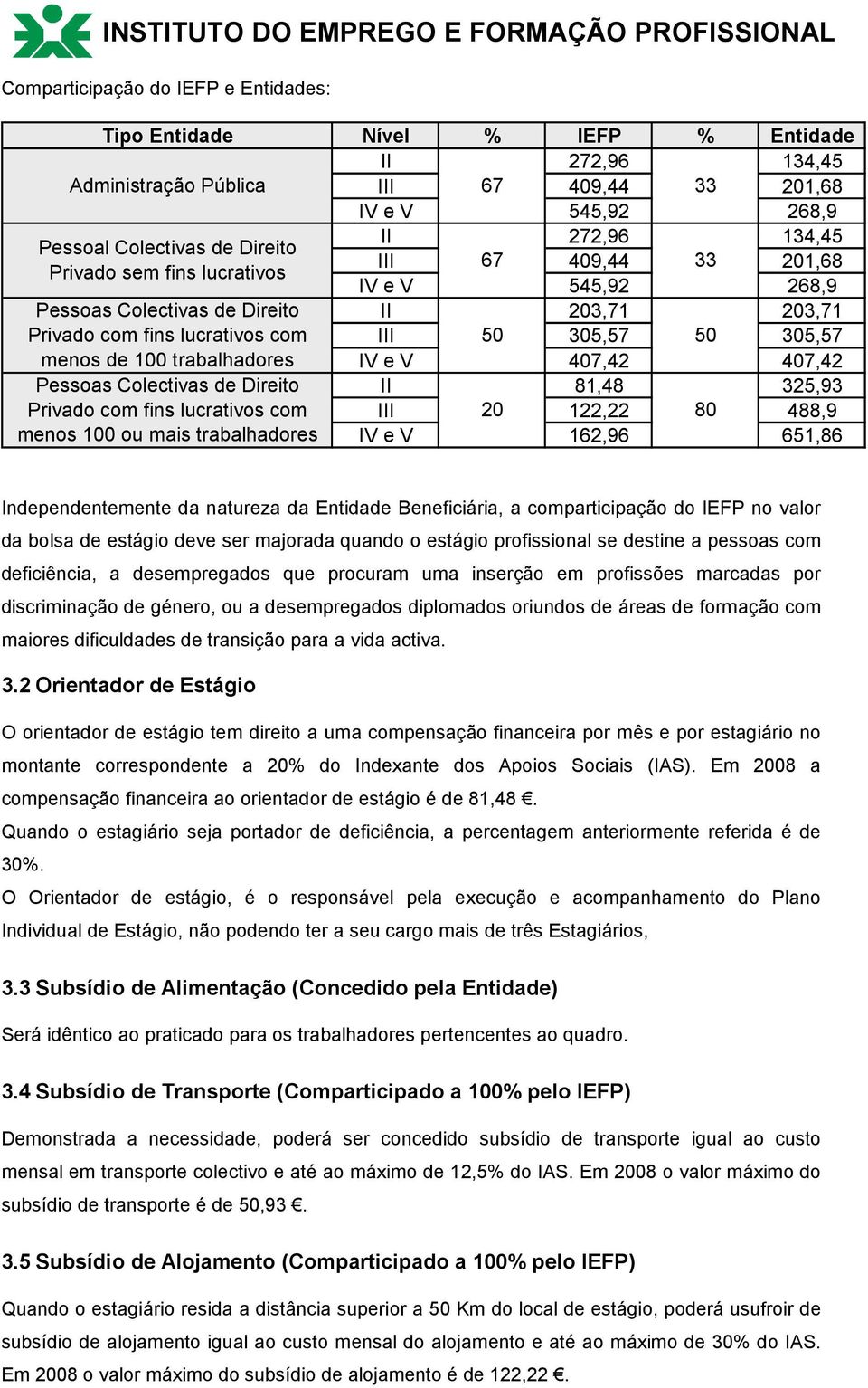 trabalhadores IV e V 407,42 407,42 Pessoas Colectivas de Direito II 81,48 325,93 Privado com fins lucrativos com III 20 122,22 80 488,9 menos 100 ou mais trabalhadores IV e V 162,96 651,86