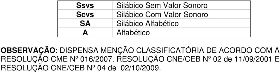 CLASSIFICATÓRIA DE ACORDO COM A RESOLUÇÃO CME Nº 016/2007.
