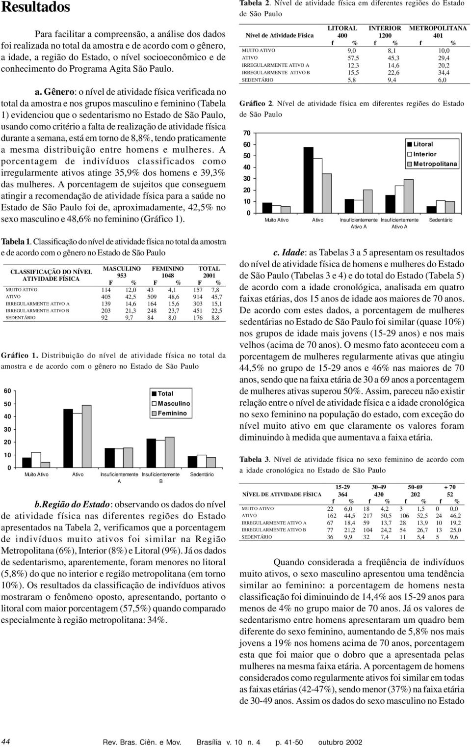 Gênero: o nível de atividade física verificada no total da amostra e nos grupos masculino e feminino (Tabela 1) evidenciou que o sedentarismo no Estado de São Paulo, usando como critério a falta de