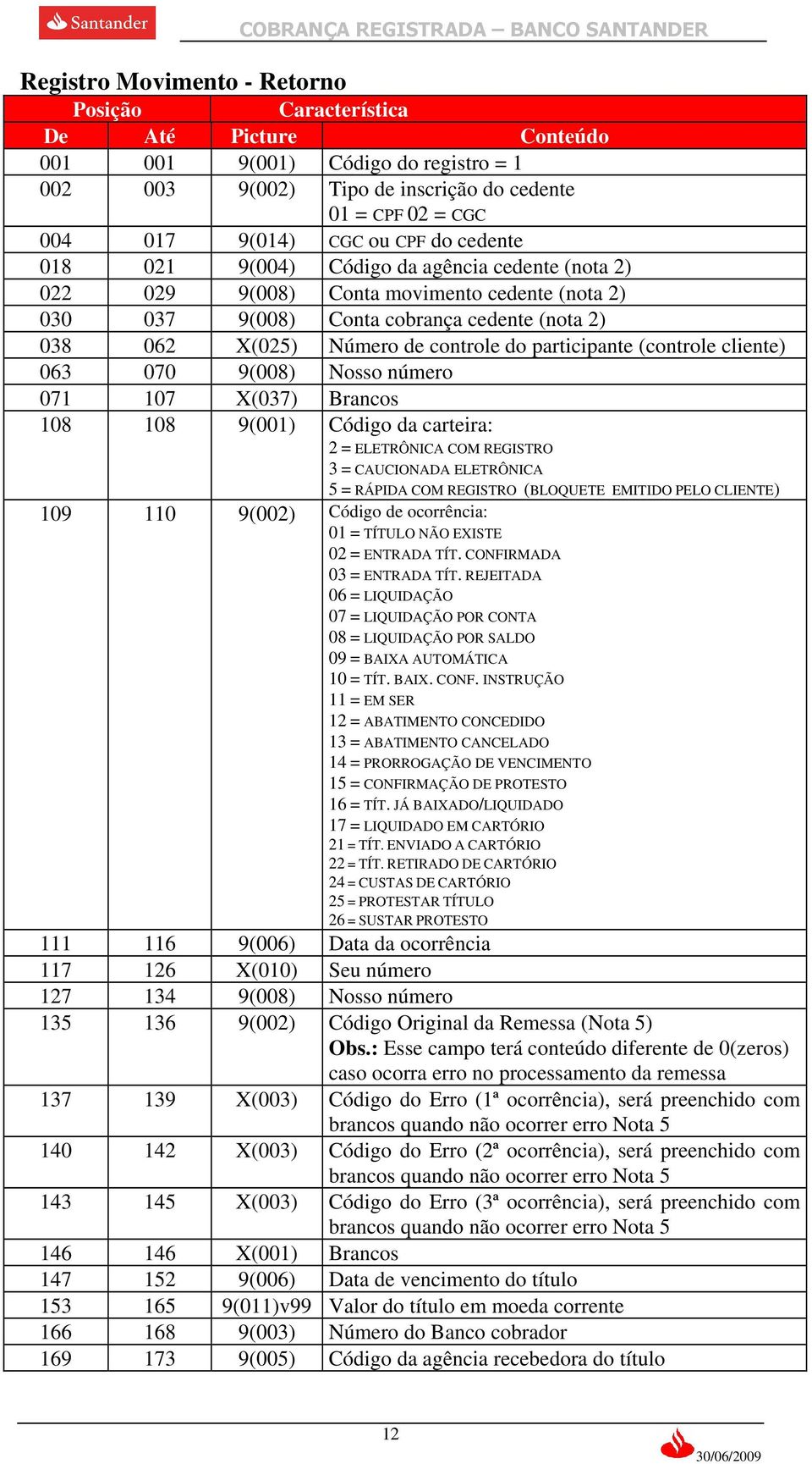 participante (controle cliente) 063 070 9(008) Nosso número 071 107 X(037) Brancos 108 108 9(001) Código da carteira: 2 = ELETRÔNICA COM REGISTRO 3 = CAUCIONADA ELETRÔNICA 5 = RÁPIDA COM REGISTRO