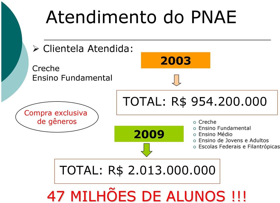 Ensino Fundamental Ensino Médio Ensino de Jovens e Adultos Escolas