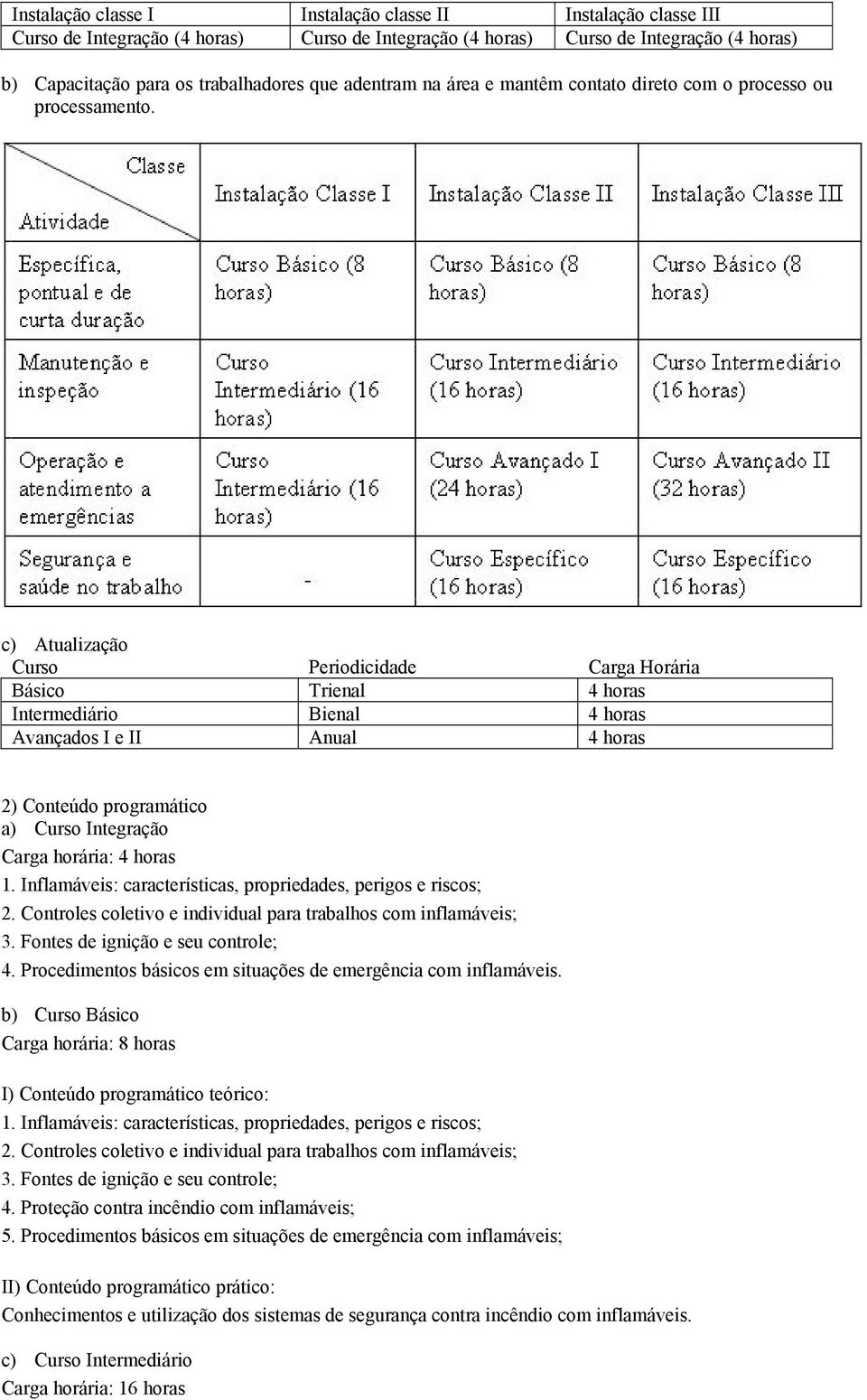 c) Atualização Curso Periodicidade Carga Horária Básico Trienal 4 horas Intermediário Bienal 4 horas Avançados I e II Anual 4 horas 2) Conteúdo programático a) Curso Integração Carga horária: 4 horas