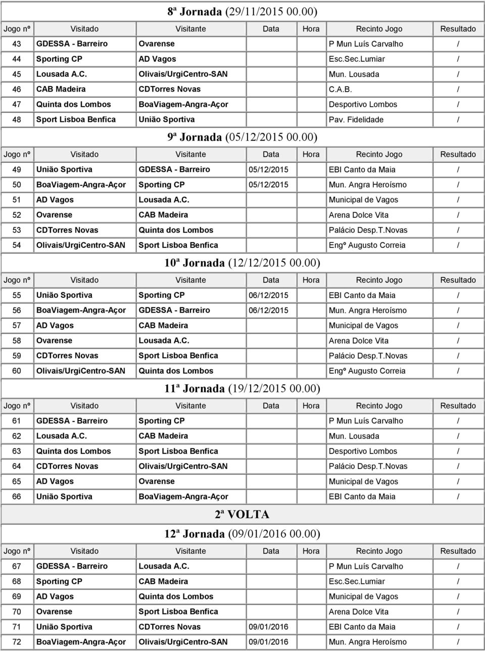 00) 49 União Sportiva GDESSA - Barreiro 05/12/2015 EBI Canto da Maia / 50 BoaViagem-Angra-Açor Sporting CP 05/12/2015 Mun. Angra Heroísmo / 51 AD Vagos Lousada A.C. Municipal de Vagos / 52 Ovarense CAB Madeira Arena Dolce Vita / 53 CDTorres Novas Quinta dos Lombos Palácio Desp.