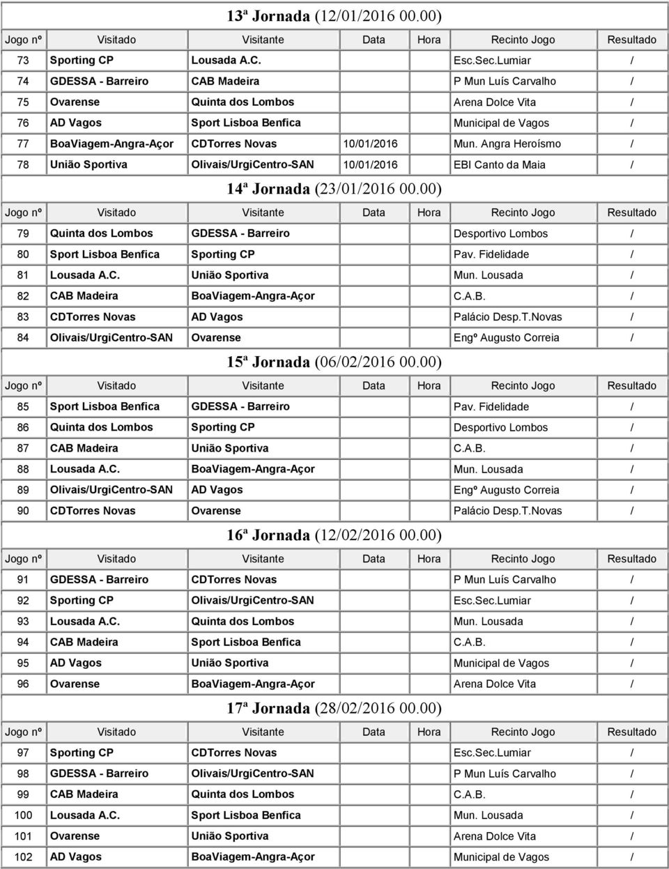 Novas 10/01/2016 Mun. Angra Heroísmo / 78 União Sportiva Olivais/UrgiCentro-SAN 10/01/2016 EBI Canto da Maia / 14ª Jornada (23/01/2016 00.