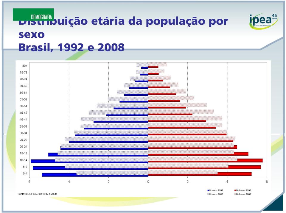 população por