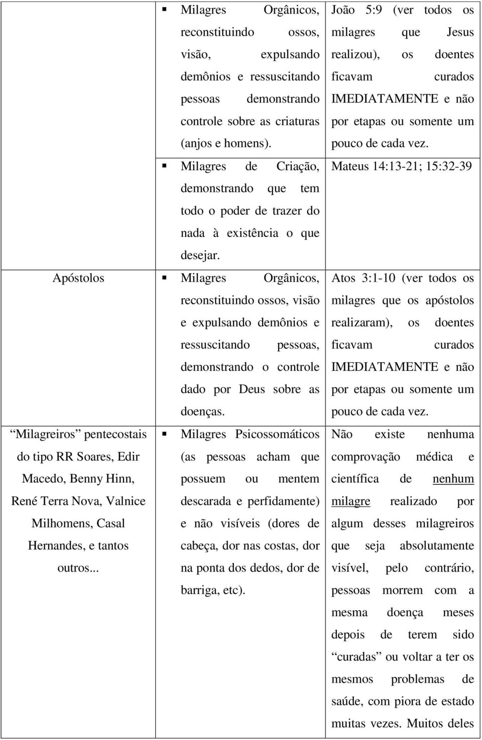 Apóstolos Milagres Orgânicos, reconstituindo ossos, visão e expulsando demônios e ressuscitando pessoas, demonstrando o controle dado por Deus sobre as doenças.